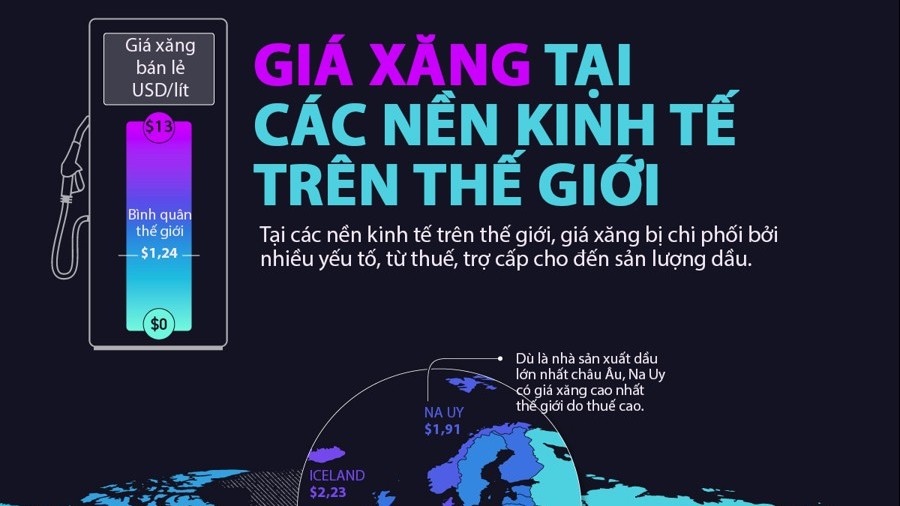 So sánh giá xăng tại các nền kinh tế trên thế giới