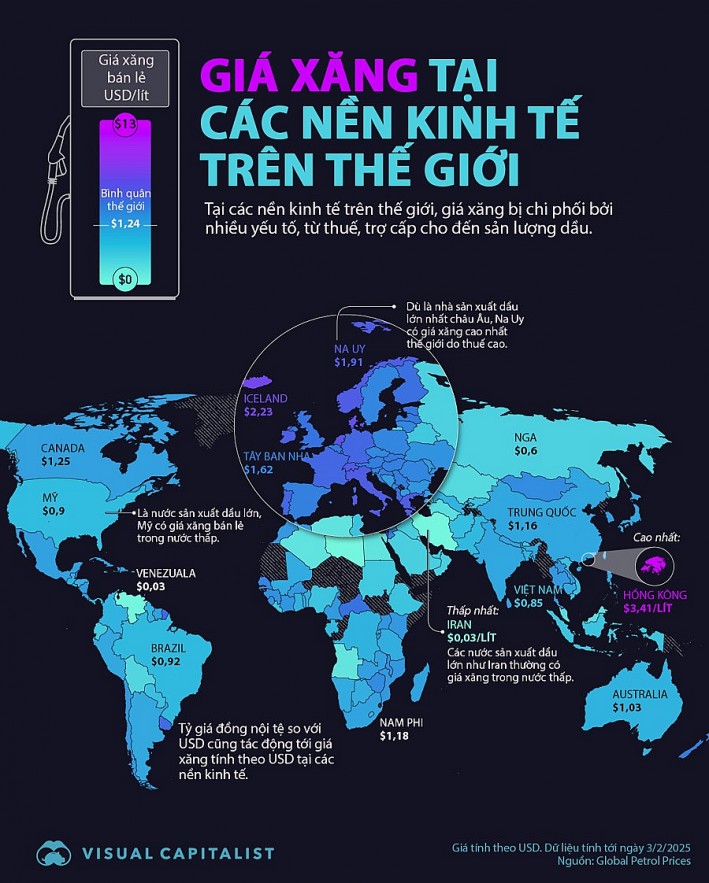 So sánh giá xăng tại các nền kinh tế trên thế giới