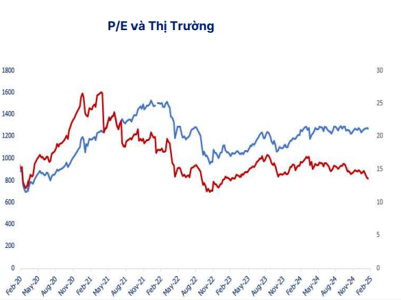 Thị trường chứng khoán tuần qua: Dòng tiền tích cực, VN-Index có tuần tăng điểm thứ 4 liên tiếp