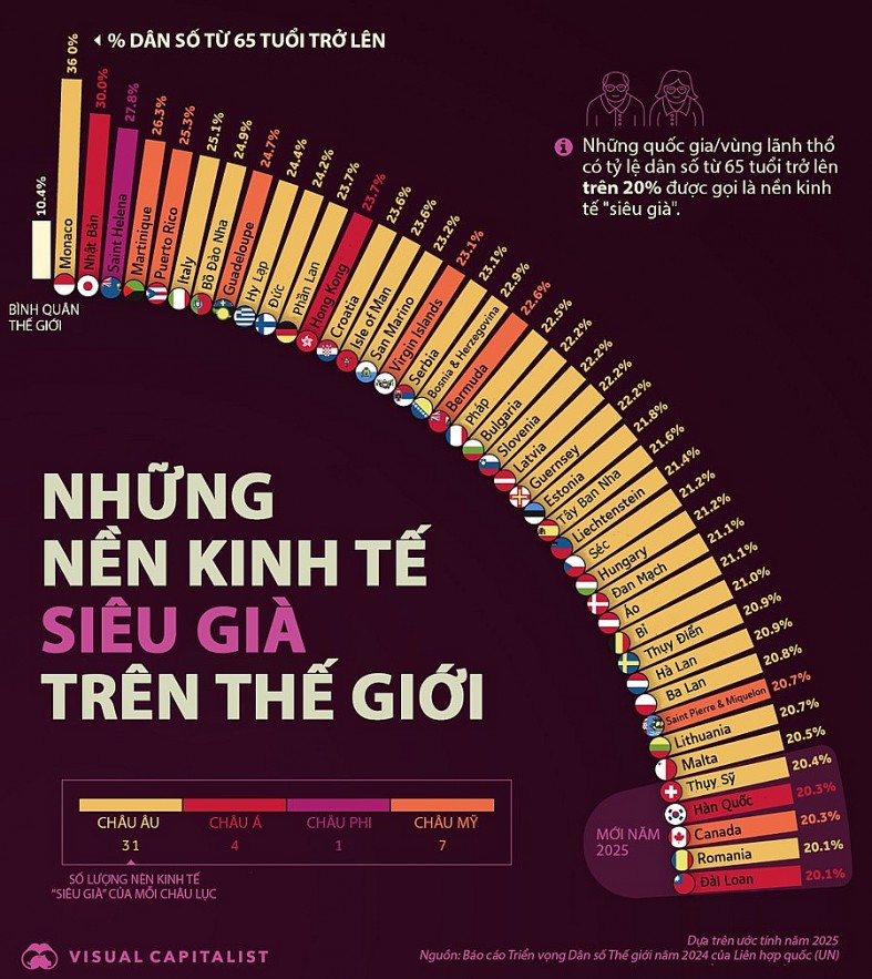 Những nền kinh tế 