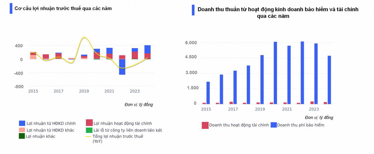 Mong ngóng đợt tăng vốn 