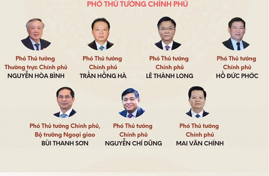 Các thành viên Chính phủ nhiệm kỳ Quốc hội khóa XV Các thành viên Chính phủ nhiệm kỳ Quốc hội khóa XV