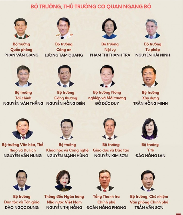 Các thành viên Chính phủ nhiệm kỳ Quốc hội khóa XV Các thành viên Chính phủ nhiệm kỳ Quốc hội khóa XV