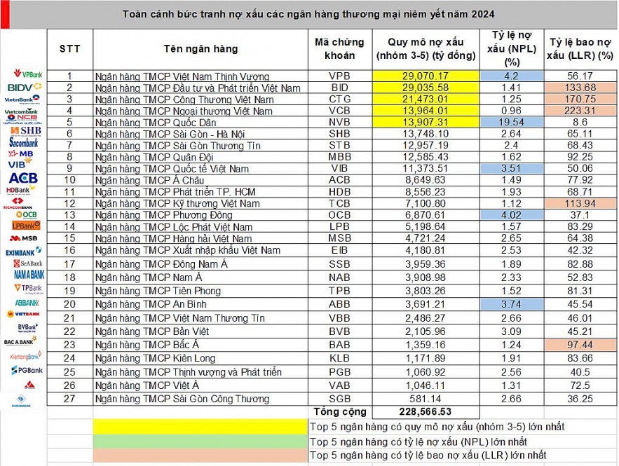 Sớm luật hóa Nghị quyết 42, tránh để nợ xấu phình to
