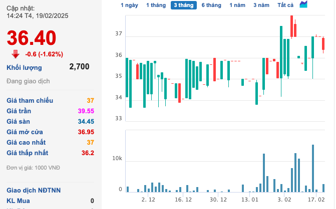 Cảng Quy Nhơn lên kế hoạch năm 2025 tăng trưởng 19% so với năm ngoái Cảng Quy Nhơn lên kế hoạch năm 2025 tăng trưởng 19% so với năm ngoái