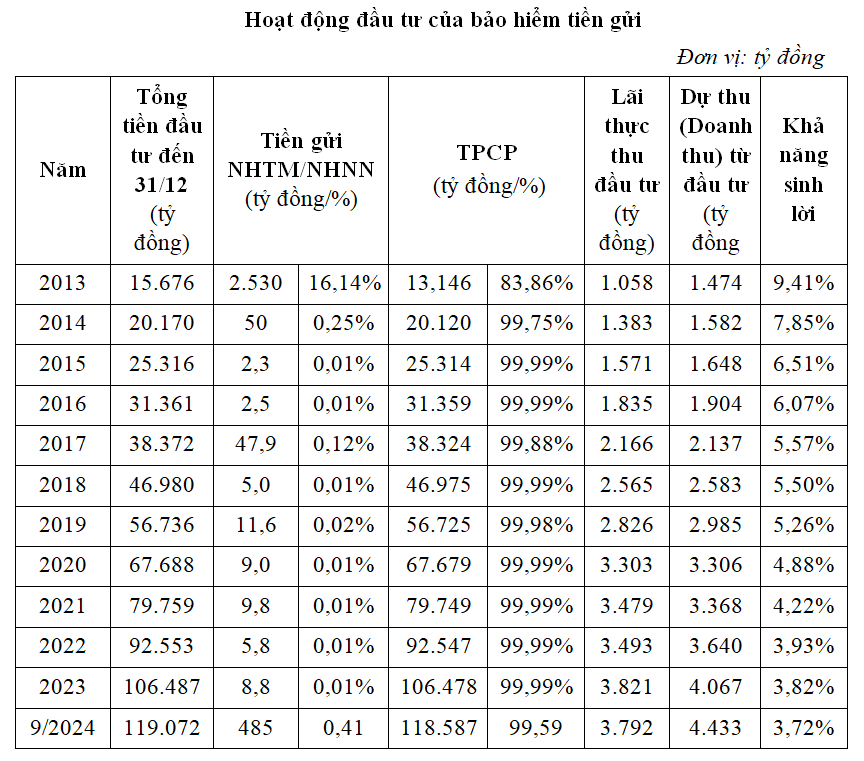 Đề xuất Đề xuất