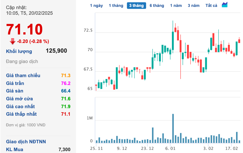 300 triệu cổ phiếu BCM sẽ được thực hiện đấu giá công khai trên HOSE ngày 28/4 300 triệu cổ phiếu BCM sẽ được thực hiện đấu giá công khai trên HOSE ngày 28/4