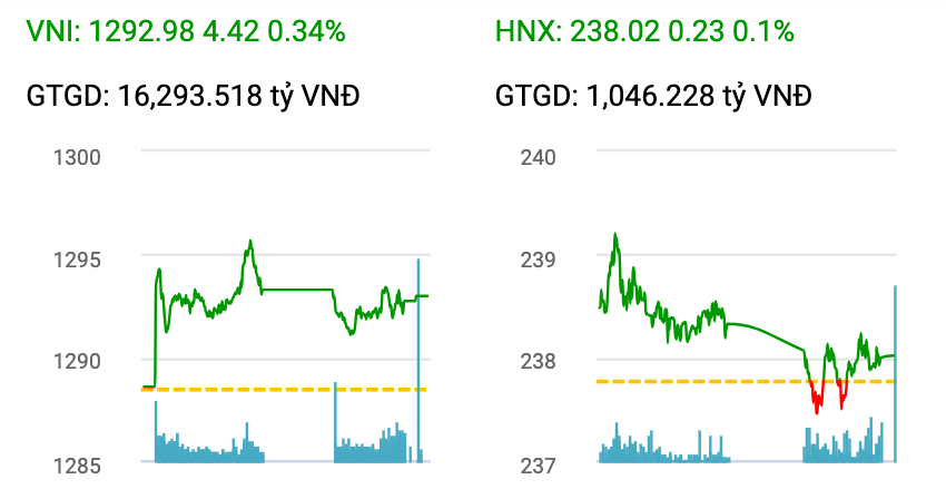 Chiến lược đầu tư trong bối cảnh thị trường biến động