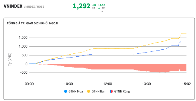Chiến lược đầu tư trong bối cảnh thị trường biến động