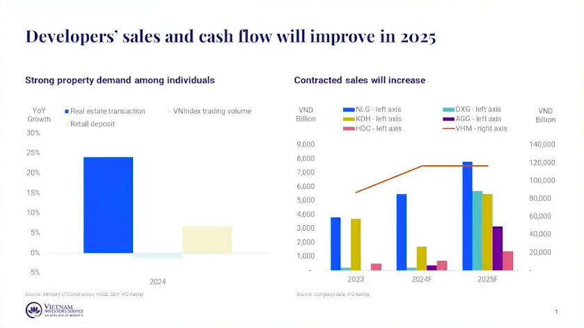 Hành lang pháp lý mới tạo cú hích cho thị trường bất động sản bứt phá mạnh mẽ Hành lang pháp lý mới tạo cú hích cho thị trường bất động sản bứt phá mạnh mẽ