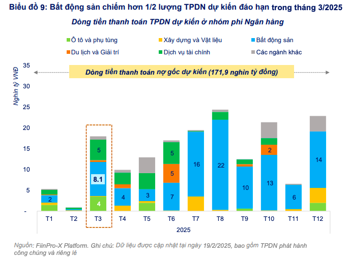 Tổng lượng trái phiếu phát hành ra công chúng trong tháng 1 đến từ nhóm ngân hàng Tổng lượng trái phiếu phát hành ra công chúng trong tháng 1 đến từ nhóm ngân hàng