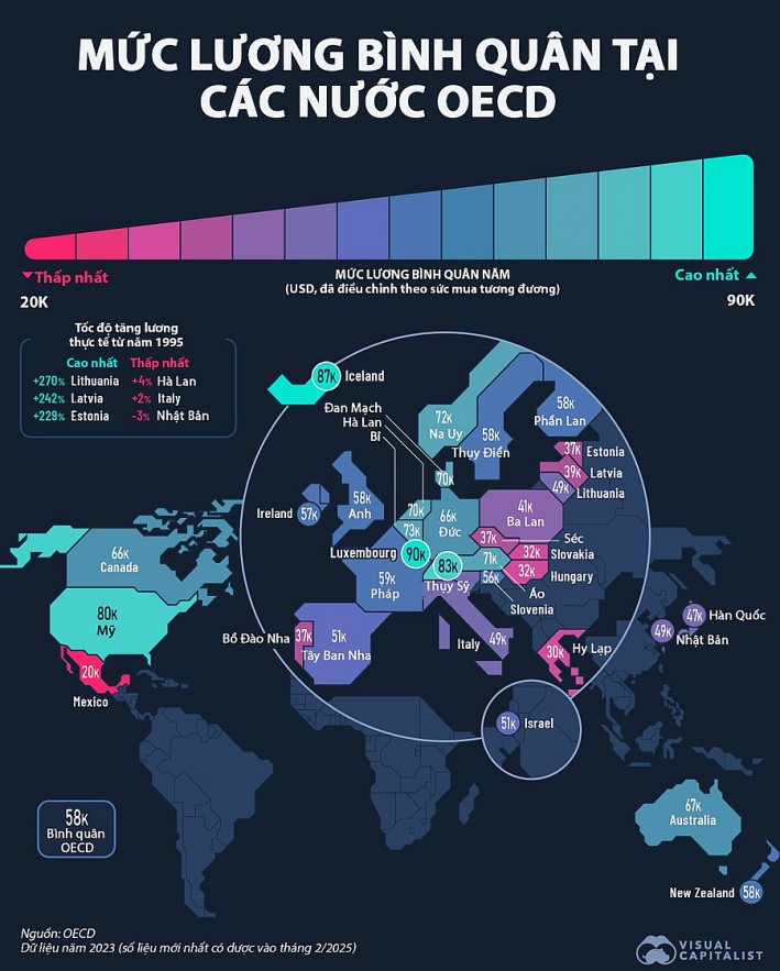 So sánh mức lương tại các quốc gia trên thế giới