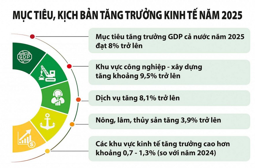 Gỡ các điểm nghẽn để kinh tế tư nhân phát triển