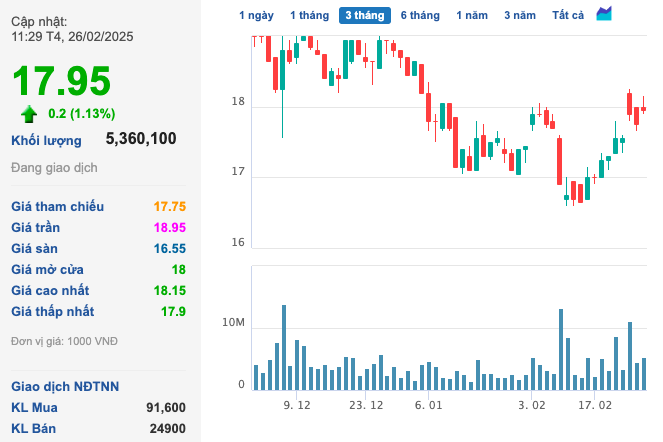 Tập đoàn Hoa Sen lên kế hoạch kinh doanh 2025 đi lùi so với năm trước