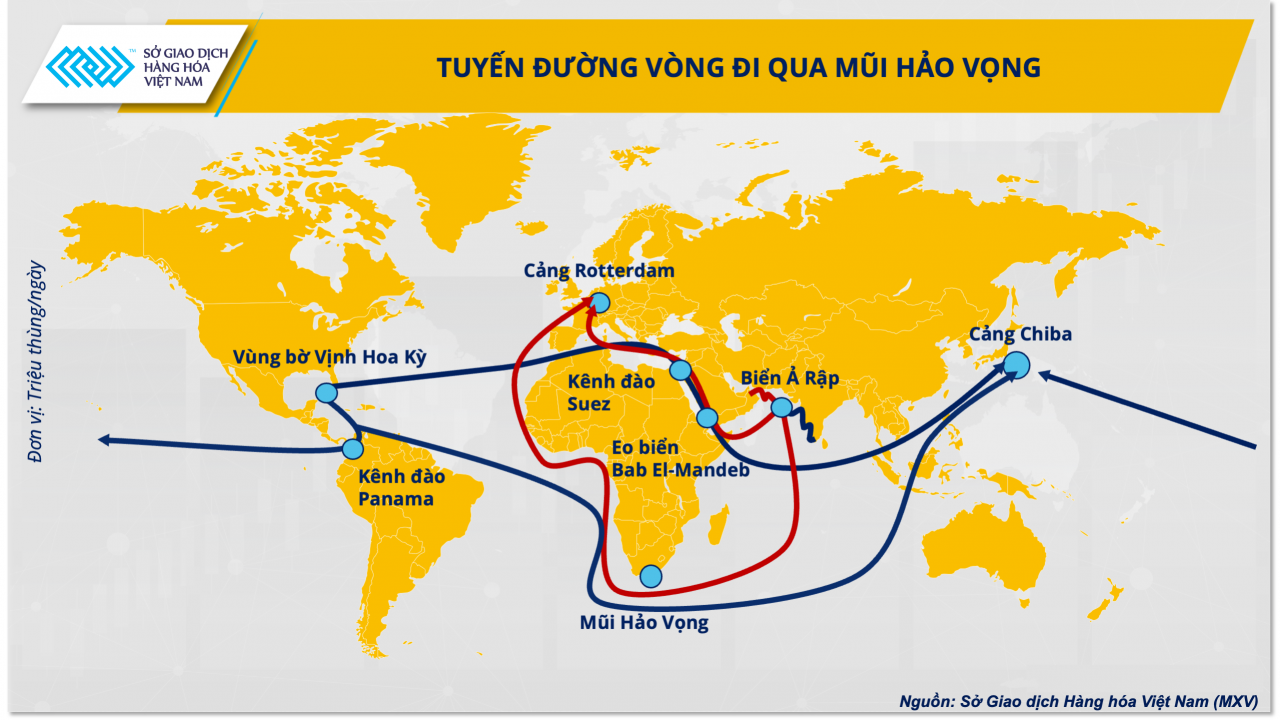 Giá dầu 2025: OPEC sẽ lựa chọn thế nào trước chính sách của ông Donald Trump OPEC sẽ lựa chọn giá dầu thế nào trước chính sách của ông Donald Trump?