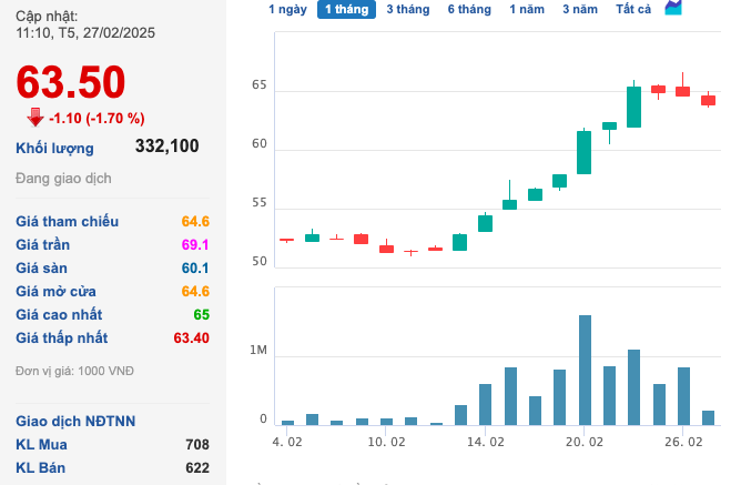 Cao su Phước Hoà thông qua kế hoạch kinh doanh năm 2025 công ty mẹ đi lùi Cao su Phước Hòa thông qua kế hoạch kinh doanh năm 2025 công ty mẹ đi lùi