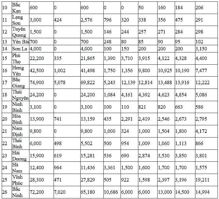 Thủ tướng giao chỉ tiêu hoàn thành nhà ở xã hội cho các địa phương