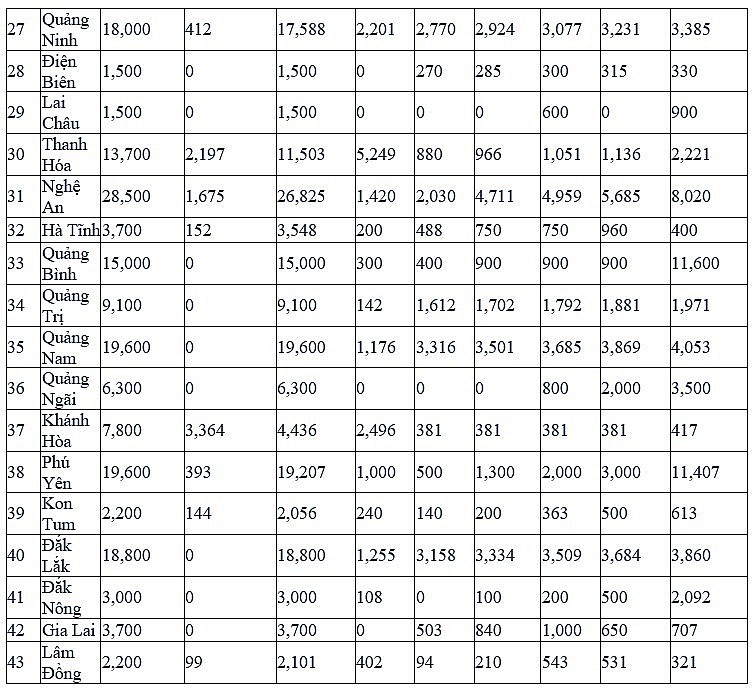 Thủ tướng giao chỉ tiêu hoàn thành nhà ở xã hội cho các địa phương