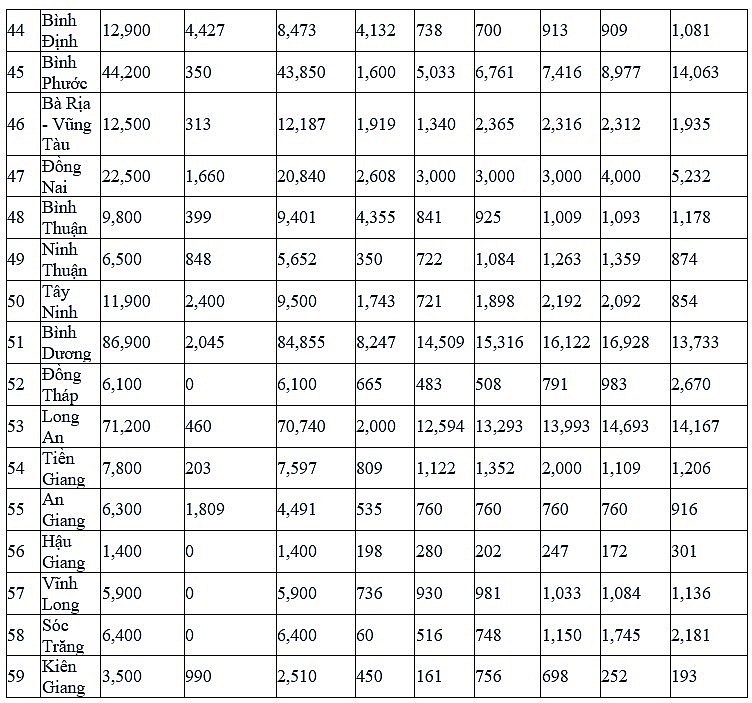 Thủ tướng giao chỉ tiêu hoàn thành nhà ở xã hội cho các địa phương