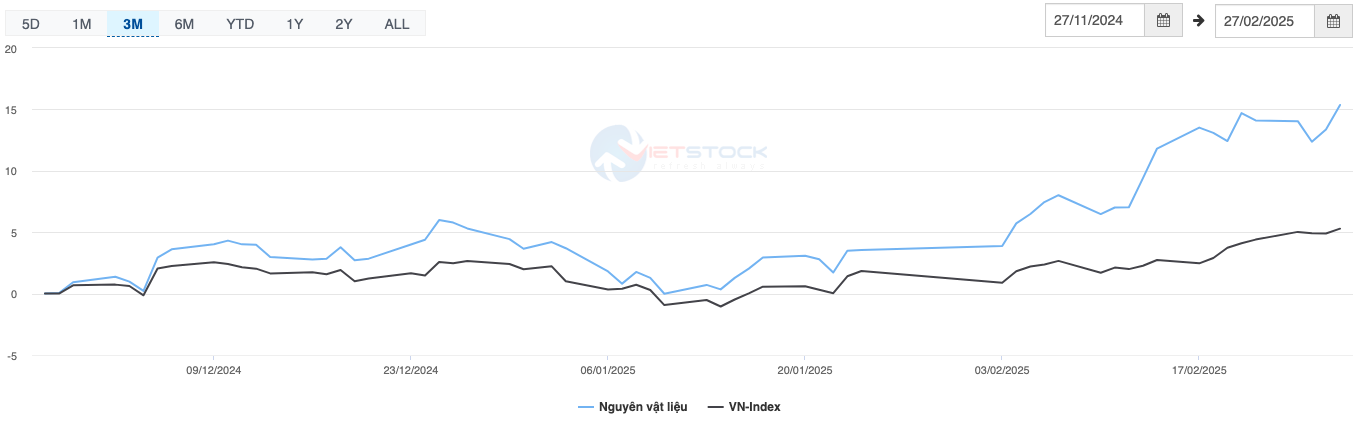 Đầu tư công mở đường, bất động sản khu công nghiệp đón sóng tăng trưởng