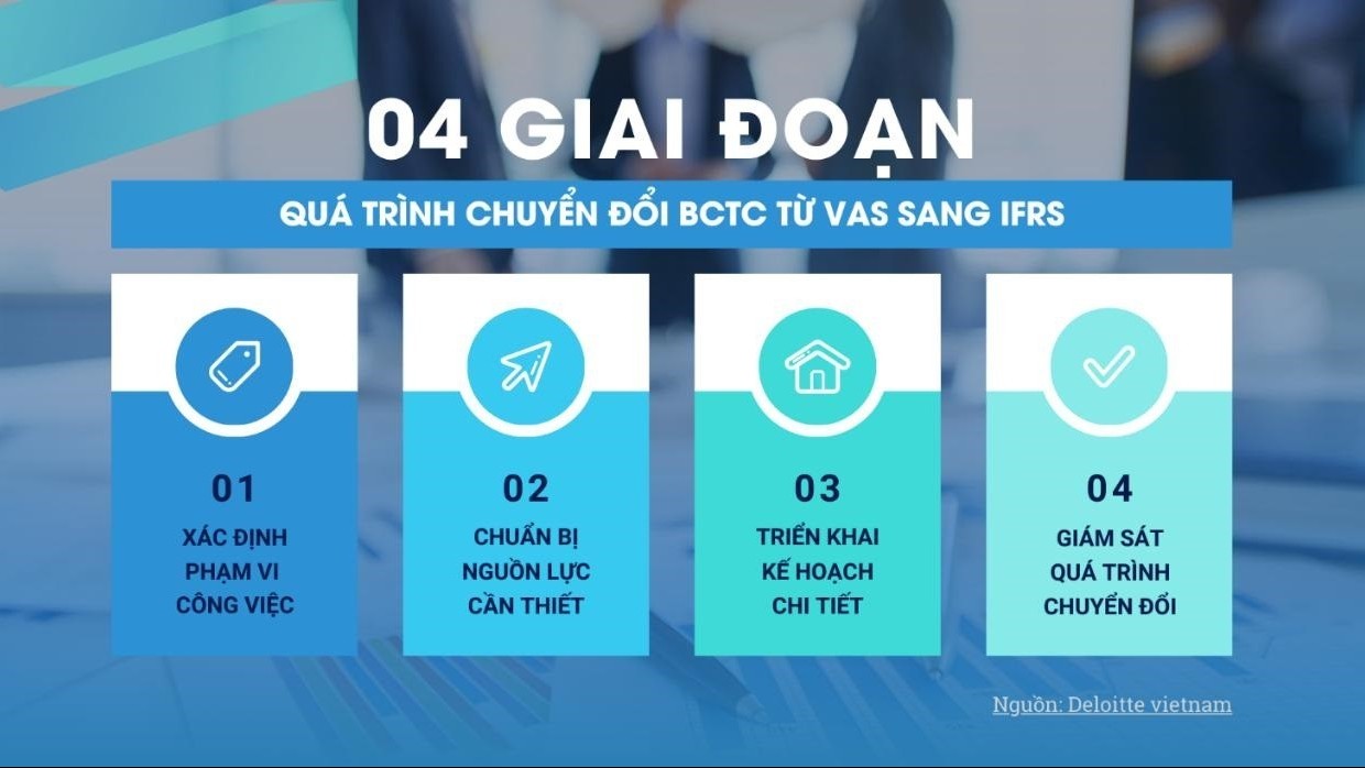 Việt Nam có thể đảm bảo nguồn nhân lực tốt cho tiến trình áp dụng IFRS