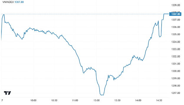 Chứng khoán ngày 27/2: Tâm điểm cổ phiếu thép, chứng khoán, VN-Index trở lại sắc xanh Chứng khoán ngày 27/2: Tâm điểm cổ phiếu thép, chứng khoán, VN-Index trở lại sắc xanh