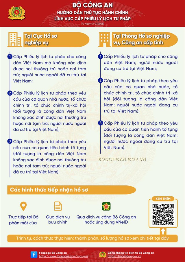 Hướng dẫn thực hiện thủ tục hành chính lĩnh vực cấp Phiếu lý lịch tư pháp- Ảnh 1. Hướng dẫn thực hiện thủ tục hành chính lĩnh vực cấp Phiếu lý lịch tư pháp- Ảnh 1.