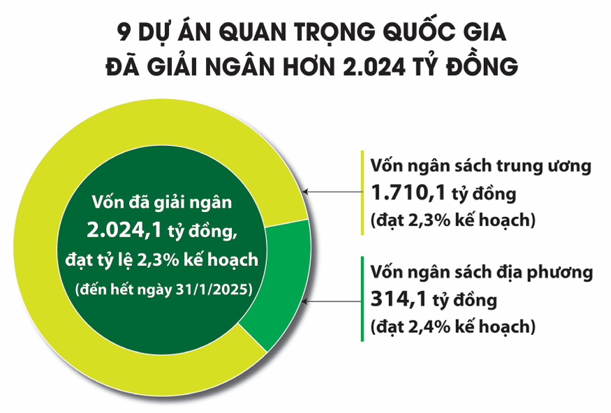 Kho bạc Nhà nước: Không để việc tinh gọn bộ máy ảnh hưởng đến giải ngân vốn đầu tư công