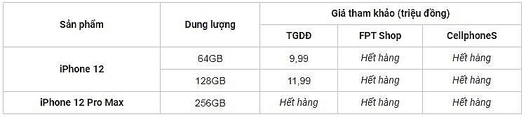 Giá iPhone 12 chưa bao giờ rẻ như lúc này Giá iPhone 12 chưa bao giờ rẻ như lúc này