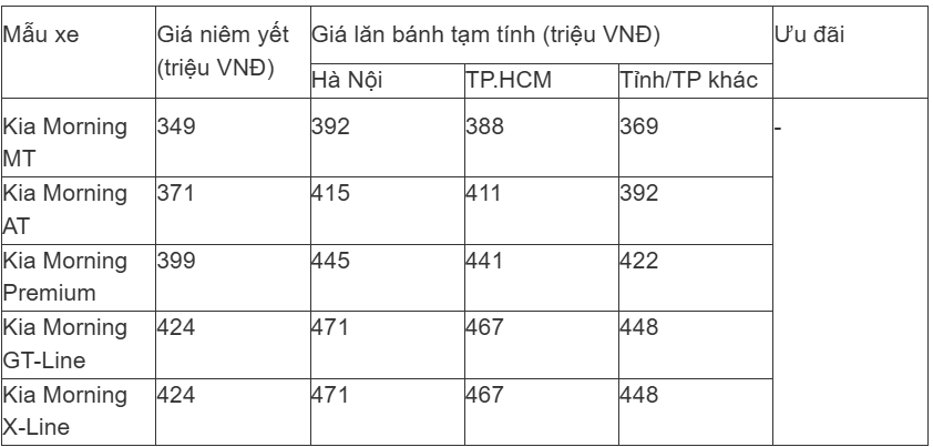 Giá lăn bánh Kia Morning Giá lăn bánh xe Kia Morning