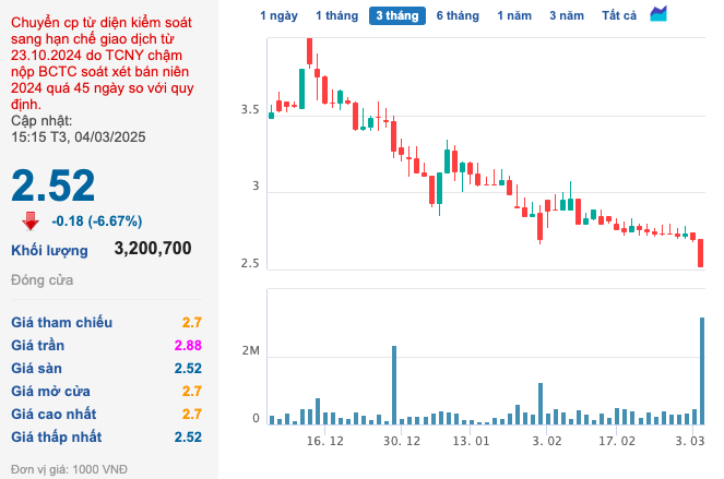 Cổ phiếu Dầu khí Nam Sông Hậu vào diện đình chỉ giao dịch