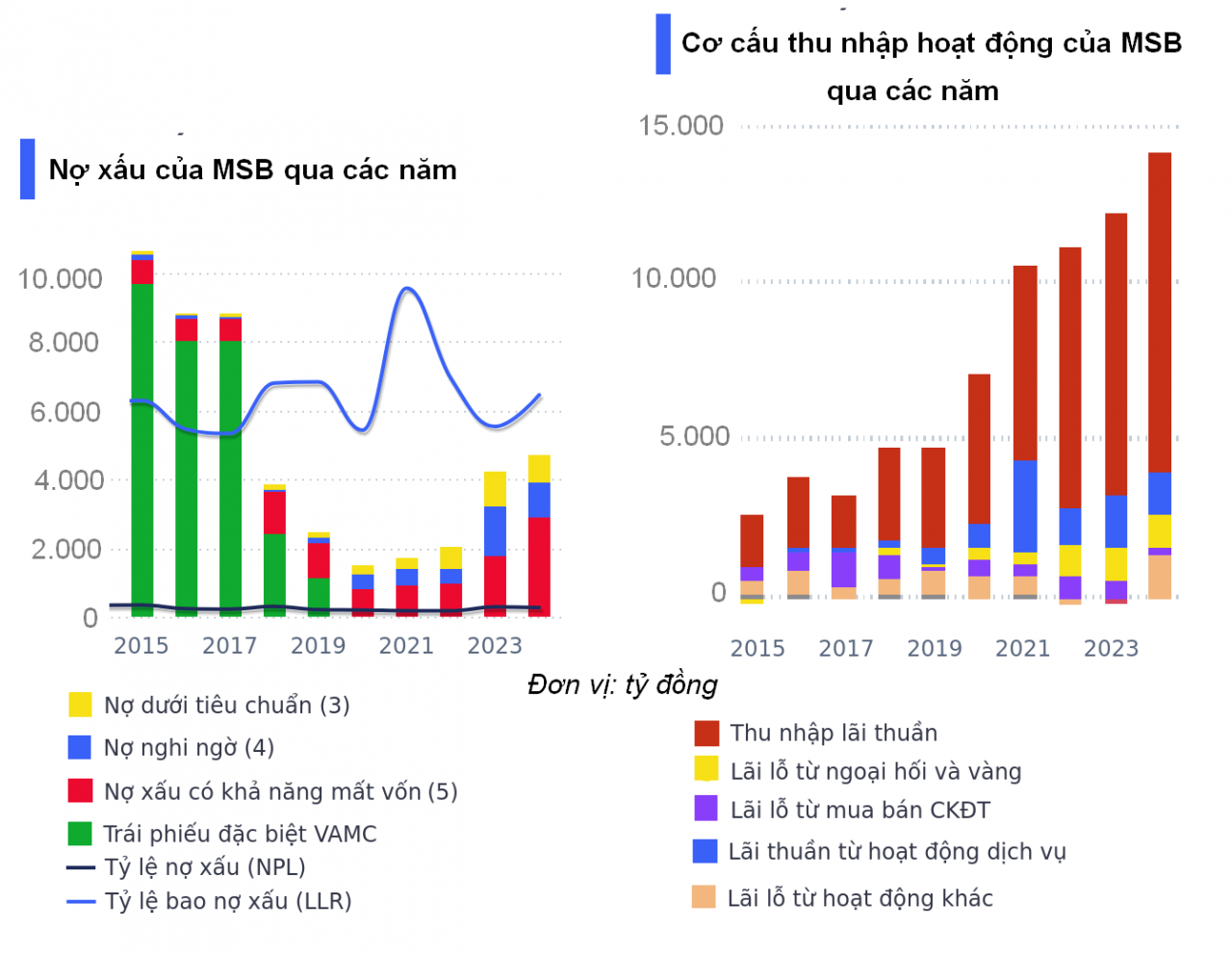Cổ đông lớn muốn bán hơn 24 triệu cổ phiếu ngân hàng MSB Cổ đông lớn muốn bán hơn 24 triệu cổ phiếu ngân hàng MSB