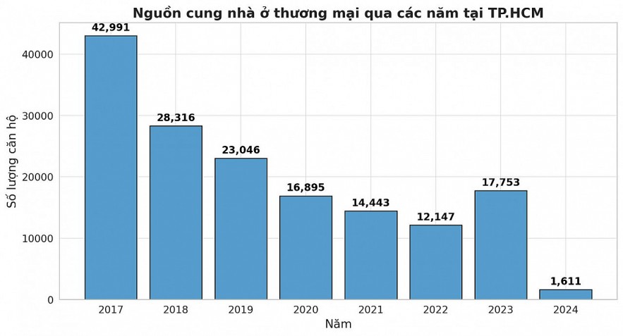 thúc đẩy phát triển nhà ở xã hội