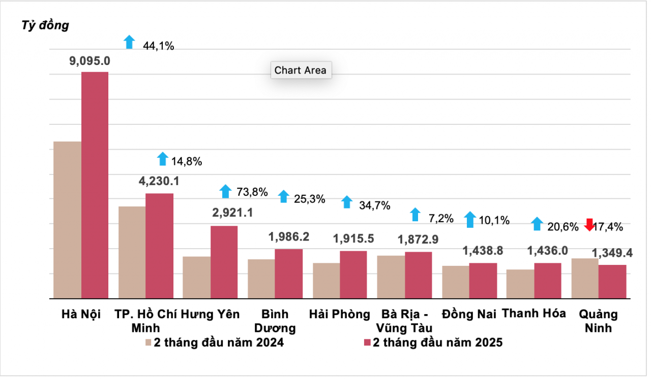 Nhiều thách thức với mục tiêu tăng trưởng 7,7% của quý I/2025 Nhiều thách thức với mục tiêu tăng trưởng 7,7% của quý I/2025