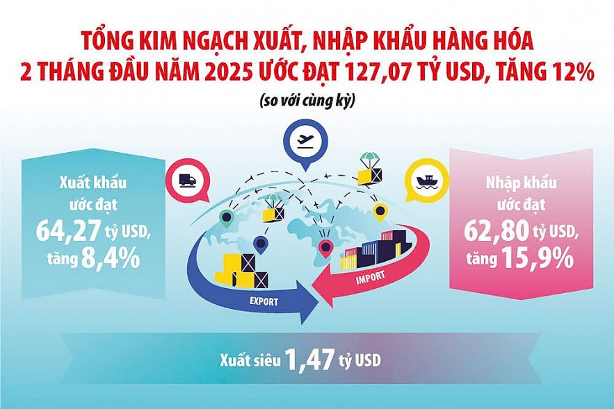 Hải quan tập trung tạo thuận lợi thương mại song hành chống thất thu ngân sách