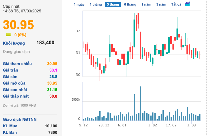CNG Việt Nam xây dụng 2 kế hoạch 2025 theo biến động giá dầu CNG Việt Nam xây dựng 2 kế hoạch 2025 theo biến động giá dầu thô