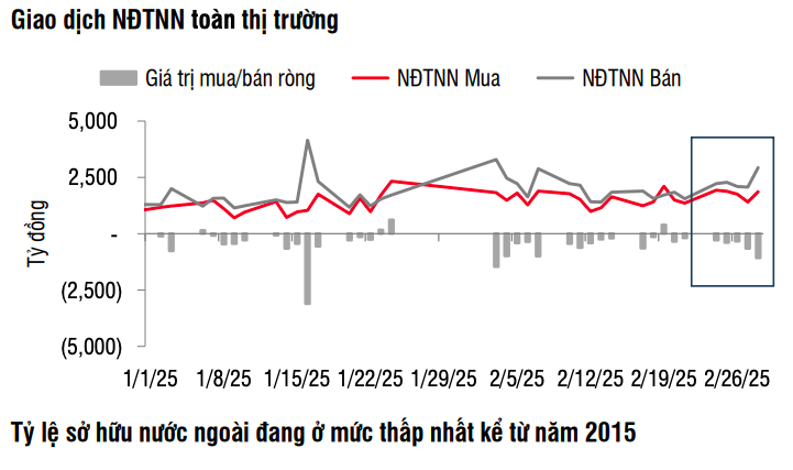 Thị trường chứng khoán tháng 2 khởi sắc, nhiều nhóm ngành bứt phá mạnh