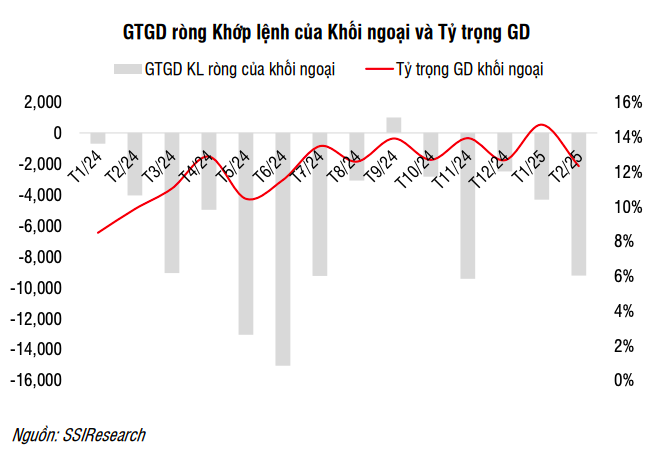 Thị trường chứng khoán tháng 2 khởi sắc, nhiều nhóm ngành bứt phá mạnh