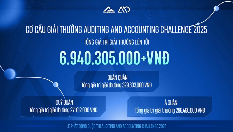 Auditing and Accounting Challenge 2025: Sân chơi học thuật hàng đầu toàn quốc về lĩnh vực Tài chính, Kế toán, Kiểm toán Sân chơi học thuật về lĩnh vực tài chính, kế toán, kiểm toán tiếp tục trở lại