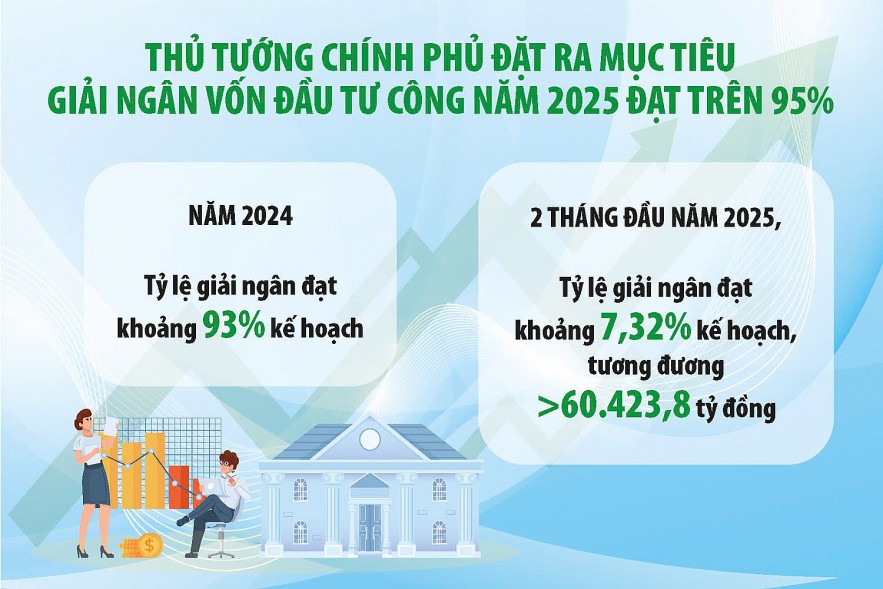 Tiếp tục "hiến kế" đẩy nhanh tiến độ giải ngân vốn đầu tư công Tiếp tục "hiến kế" đẩy nhanh tiến độ giải ngân vốn đầu tư công