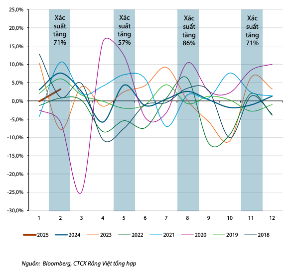 Thị trường duy trì sức hút với định giá hấp dẫn, triển vọng tăng trưởng đầy lạc quan