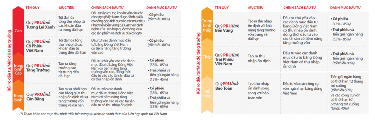 Bảo hiểm liên kết đơn vị - Lựa chọn cho người có “khẩu vị” đầu tư mạo hiểm