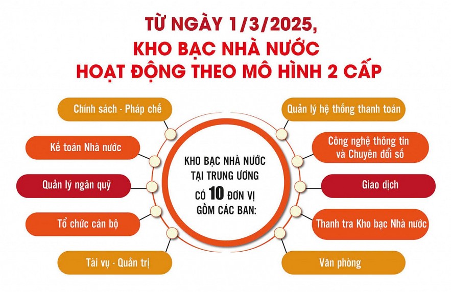 Kho bạc Nhà nước: Chú trọng nâng cao nguồn nhân lực cho giai đoạn phát triển mới