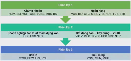 Năm xu hướng dẫn dắt thị trường và những cơ hội đầu tư nổi bật trong giai đoạn sắp tới Năm xu hướng dẫn dắt thị trường chứng khoán thời gian tới