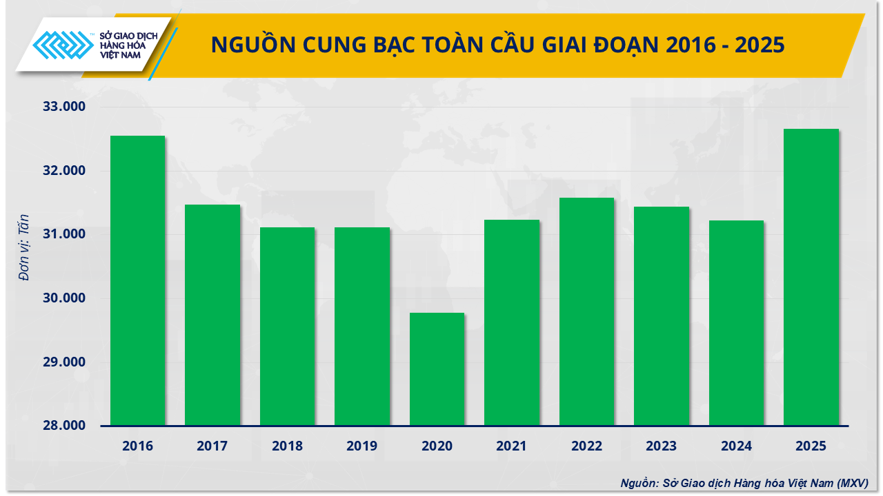 Bạc sẽ là mặt hàng kim loại đầu tư hấp dẫn nhất trong năm
