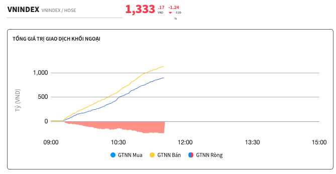 Thị trường chứng khoán Việt Nam đang gần mục tiêu nâng hạng