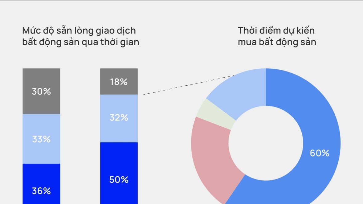 Dự kiến nhu cầu mua nhà tại Hà Nội tăng 15% trong năm 2025 - 2026