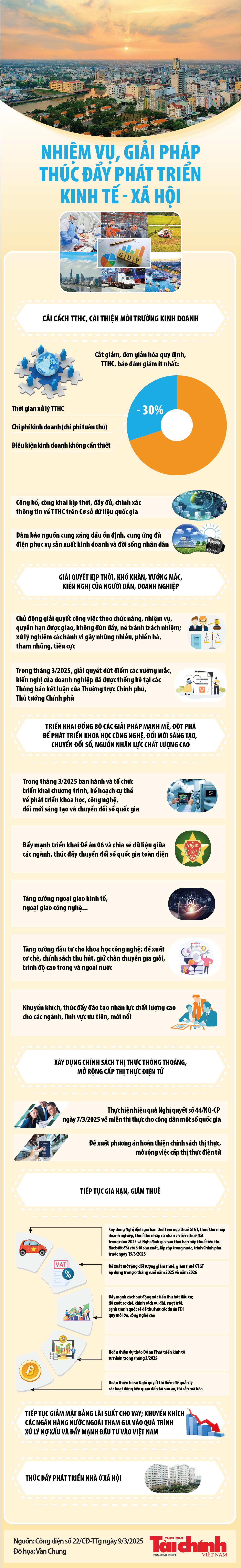 Infographics: Nhiệm vụ, giải pháp thúc đẩy phát triển kinh tế - xã hội