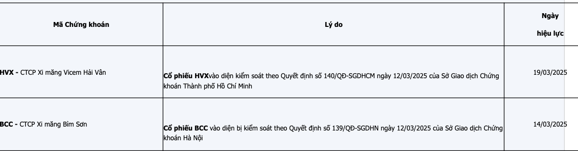 Cổ phiếu HVX và BCC bị loại khỏi rổ chỉ số VNX Allshare