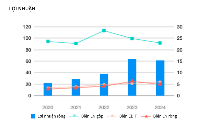 Cổ phiếu VAF chuyển sang diện kiểm soát từ ngày 20/3